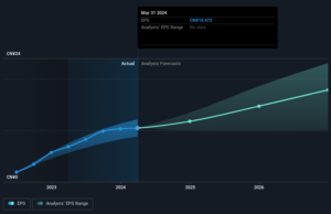 Investing in BYD (HKG:1211) five years ago would have delivered you a 418% gain Investing in BYD (HKG:1211) five years ago would have delivered you a 418% gain