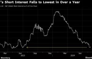 Short-Seller Retreat Bodes Well for BYD Shares Ahead of Earnings Short-Seller Retreat Bodes Well for BYD Shares Ahead of Earnings