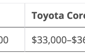 The $25,000 EV Is Here: BYD Yuan Up Announced in Colombia for $25,700 – CleanTechnica The $25,000 EV Is Here: BYD Yuan Up Announced in Colombia for $25,700 - CleanTechnica