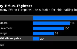 Uber Partners With BYD to Put Its Drivers Into 100,000 EVs Uber Partners With BYD to Put Its Drivers Into 100,000 EVs