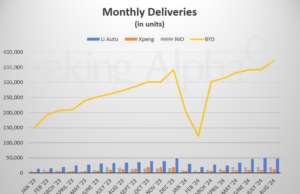 Chinese EV market August overview: BYD’s dominance unmatched, Li Auto follows Chinese EV market August overview: BYD’s dominance unmatched, Li Auto follows