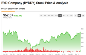 Is BYD’s Stock Underappreciated by the Market? – TipRanks.com Is BYD’s Stock Underappreciated by the Market? - TipRanks.com