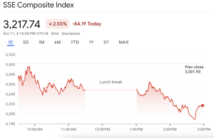 China shares tumble as markets await stimulus news—and Tesla takes a hit China shares tumble as markets await stimulus news—and Tesla takes a hit