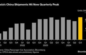 Tesla Sees Record Quarterly China Shipments on EV Subsidy Boost Tesla Sees Record Quarterly China Shipments on EV Subsidy Boost