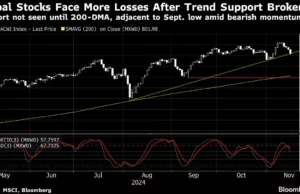 Asian Stocks Eye Soft Start as Fed Doubts Simmer: Markets Wrap Asian Stocks Eye Soft Start as Fed Doubts Simmer: Markets Wrap