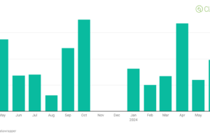 BYD Commercial Vehicle Sales Up 49% BYD Commercial Vehicle Sales Up 49%