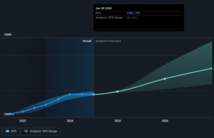 BYD Electronic (International) (HKG:285) sheds 10% this week, as yearly returns fall more in line with earnings growth BYD Electronic (International) (HKG:285) sheds 10% this week, as yearly returns fall more in line with earnings growth