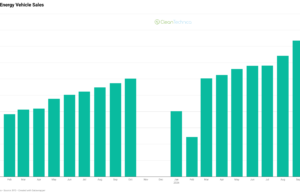 BYD Sales Up 36.5% in 2024 BYD Sales Up 36.5% in 2024