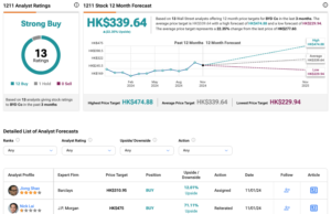 EV Titans BYD and XPeng Celebrate Record Sales in October EV Titans BYD and XPeng Celebrate Record Sales in October