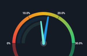 Returns On Capital Are Showing Encouraging Signs At Boyd Gaming (NYSE:BYD) Returns On Capital Are Showing Encouraging Signs At Boyd Gaming (NYSE:BYD)