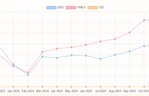 BYD has the most R&D personnel as an automaker and nearly 110,000 engineers, CEO says BYD has the most R&D personnel as an automaker and nearly 110,000 engineers, CEO says