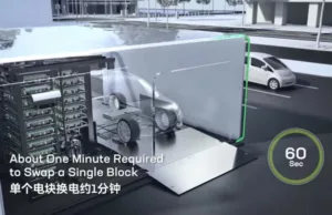 CATL unveiled SEB chocolate battery, aims for 30,000 battery swap stations CATL unveiled SEB chocolate battery, aims for 30,000 battery swap stations