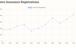 China EV registrations in W51: Nio 5,400, Xiaomi 6,000, Tesla 17,600, BYD 87,700 China EV registrations in W51: Nio 5,400, Xiaomi 6,000, Tesla 17,600, BYD 87,700
