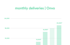 Onvo Adds New Battery Supplier Following BYD’s Disruption Onvo Adds New Battery Supplier Following BYD’s Disruption