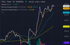 Tesla Vs. BYD: The EV Duel Heats Up – Tesla (NASDAQ:TSLA), BYD (OTC:BYDDF), BYD (OTC:BYDDY) Tesla Vs. BYD: The EV Duel Heats Up - Tesla (NASDAQ:TSLA), BYD (OTC:BYDDF), BYD (OTC:BYDDY)