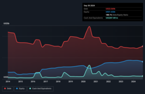 We Think Boyd Gaming (NYSE:BYD) Is Taking Some Risk With Its Debt We Think Boyd Gaming (NYSE:BYD) Is Taking Some Risk With Its Debt