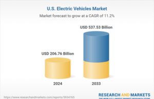 $537+ Billion United States Electric Vehicles (EV) Market Forecast, 2033: Featuring Analysis of Leading Companies Tesla, BMW, BYD, Mercedes-Benz, Ford, General Motor, Nissan, and Toyota $537+ Billion United States Electric Vehicles (EV) Market Forecast, 2033: Featuring Analysis of Leading Companies Tesla, BMW, BYD, Mercedes-Benz, Ford, General Motor, Nissan, and Toyota