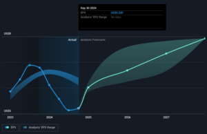 Boyd Gaming (NYSE:BYD) stock performs better than its underlying earnings growth over last five years Boyd Gaming (NYSE:BYD) stock performs better than its underlying earnings growth over last five years