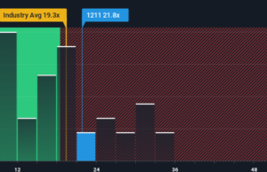 Earnings Tell The Story For BYD Company Limited (HKG:1211) Earnings Tell The Story For BYD Company Limited (HKG:1211)