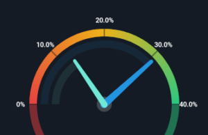 Should You Be Impressed By Boyd Gaming Corporation’s (NYSE:BYD) ROE? Should You Be Impressed By Boyd Gaming Corporation's (NYSE:BYD) ROE?