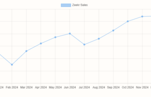 Zeekr to launch two plug-in hybrids in 2025, aiming for 320,000 deliveries Zeekr to launch two plug-in hybrids in 2025, aiming for 320,000 deliveries