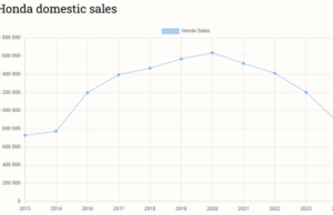 All-electric Honda S7 teased ahead of launch in China, dropping the ‘Ye’ branding All-electric Honda S7 teased ahead of launch in China, dropping the ‘Ye’ branding