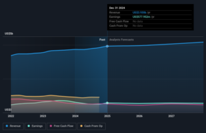 At US$79.52, Is Boyd Gaming Corporation (NYSE:BYD) Worth Looking At Closely? At US$79.52, Is Boyd Gaming Corporation (NYSE:BYD) Worth Looking At Closely?
