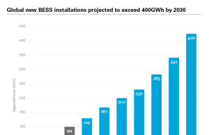 BYD and Saudi Arabia Tandem for World’s Largest Battery Energy Storage Project BYD and Saudi Arabia Tandem for World's Largest Battery Energy Storage Project