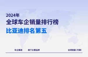 BYD ranks fifth globally, Geely tenth. Has the Chinese automotive industry won? BYD ranks fifth globally, Geely tenth. Has the Chinese automotive industry won?