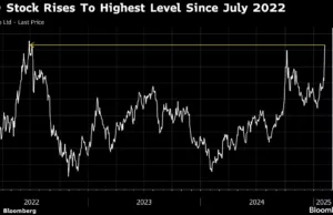 BYD Shares Soar 20% This Week as Traders Await Autopilot Update BYD Shares Soar 20% This Week as Traders Await Autopilot Update