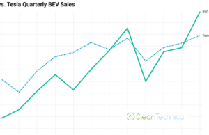 BYD Shocks — Is Winning the EV Revolution BYD Shocks — Is Winning the EV Revolution