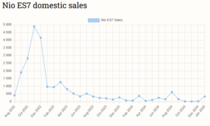 Refreshed 2025 Nio ET5 Champion Edition revealed in China, ES7 close to being discontinued Refreshed 2025 Nio ET5 Champion Edition revealed in China, ES7 close to being discontinued