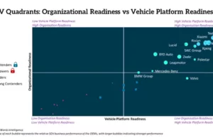 Tesla Maintains Lead but Chinese Automakers Are Closing the Gap in New Wards Intelligence’s SDV Ranking Tesla Maintains Lead but Chinese Automakers Are Closing the Gap in New Wards Intelligence’s SDV Ranking