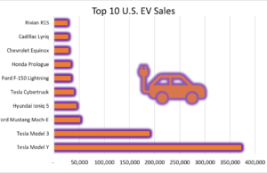 The Growing Negative Tesla Narrative Is Wildly Overblown. Here Are 3 Reasons Not to Sell. The Growing Negative Tesla Narrative Is Wildly Overblown. Here Are 3 Reasons Not to Sell.