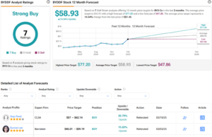 BYD (BYDDF) Reveals New Platform that Can Charge EVs in Five Minutes BYD (BYDDF) Reveals New Platform that Can Charge EVs in Five Minutes