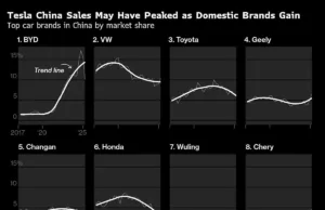 BYD Jumps to Record After Unveiling Five-Minute EV Battery BYD Jumps to Record After Unveiling Five-Minute EV Battery