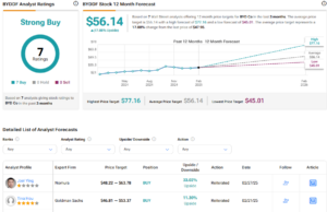 BYD on Charging Mode in Hong Kong with $5.2B Share Sale BYD on Charging Mode in Hong Kong with $5.2B Share Sale