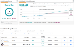 China’s BYD Considers Germany for its Third European Auto Assembly Plant China’s BYD Considers Germany for its Third European Auto Assembly Plant
