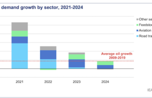 China’s BYD has a $16K «Tesla-killer,» as IEA finds EVs are an Oil Company-Killer China's BYD has a $16K "Tesla-killer," as IEA finds EVs are an Oil Company-Killer