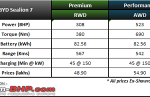 Which variant of the BYD Sealion 7 would you buy and why? Which variant of the BYD Sealion 7 would you buy and why?