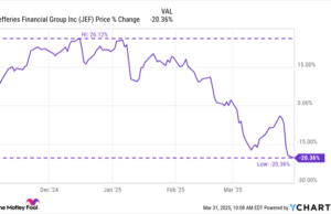 3 Warren Buffett Stocks to Buy Hand Over Fist in April 3 Warren Buffett Stocks to Buy Hand Over Fist in April