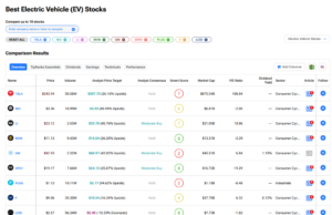 BYD Stock Motors Higher as New Battery Technology Leaves Rivals in Rearview Mirror BYD Stock Motors Higher as New Battery Technology Leaves Rivals in Rearview Mirror
