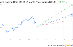 BYD’s Stock Soars Amid Expanding European Market Presence BYD's Stock Soars Amid Expanding European Market Presence