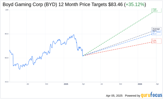 BYD's Stock Soars Amid Expanding European Market Presence