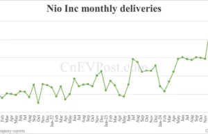 China Apr EV sales preview: Deutsche Bank expects Nio at 25,000, Tesla 30,000, BYD 370,000 China Apr EV sales preview: Deutsche Bank expects Nio at 25,000, Tesla 30,000, BYD 370,000
