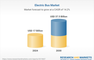 Electric Bus Global Market Forecasts 2025-2030 with BYD, Yutong, VDL Groep, AB Volvo and CAF Dominating Electric Bus Global Market Forecasts 2025-2030 with BYD, Yutong, VDL Groep, AB Volvo and CAF Dominating