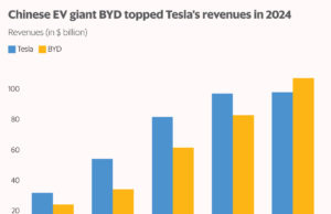 How BYD dethroned Tesla and how it will navigate Trump’s tariffs How BYD dethroned Tesla and how it will navigate Trump’s tariffs