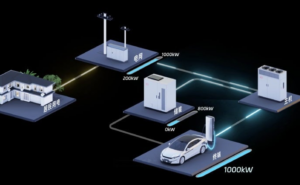 Megawatt ultra-fast charging: Impressive in theory, challenging in practice for EV owners Megawatt ultra-fast charging: Impressive in theory, challenging in practice for EV owners