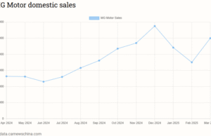 MG unveils Cyber X boxy SUV with pop up headlights MG unveils Cyber X boxy SUV with pop up headlights