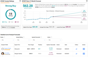 Mixed News for Investors as BYD Projects Solid Q1 Profits but Faces Setback in India Mixed News for Investors as BYD Projects Solid Q1 Profits but Faces Setback in India